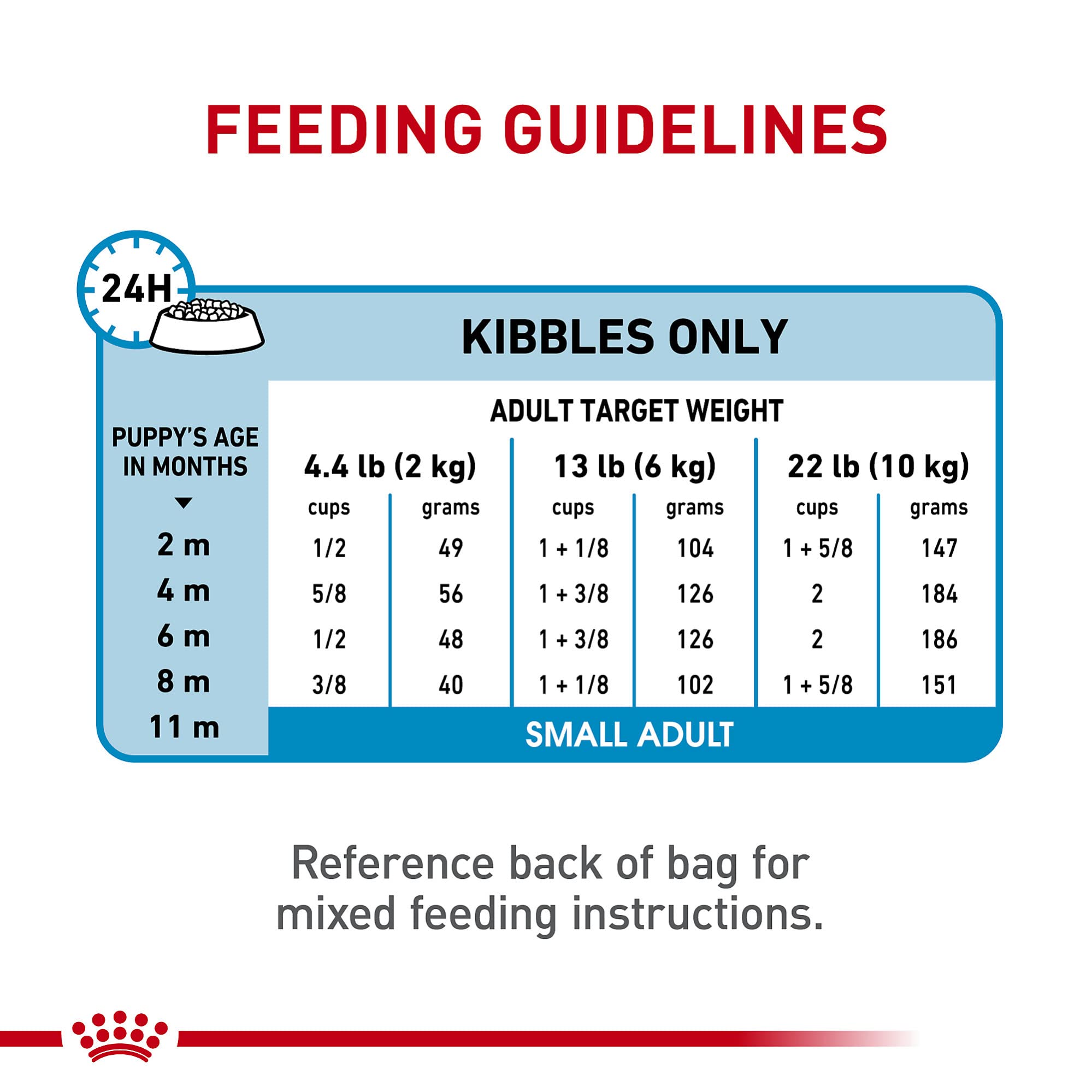 Royal Canin Size Health Nutrition Small Breed Dry Puppy Food, Supports Brain Development, Immune Support, and Digestive Health, 14 lb Bag