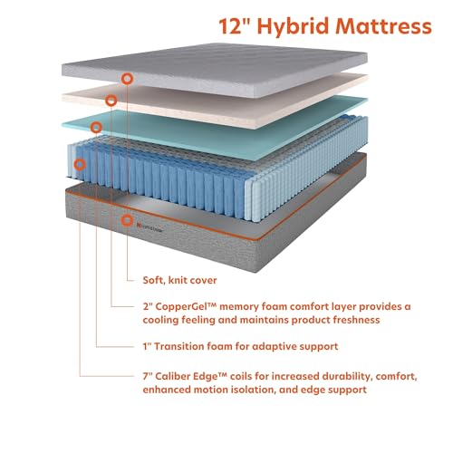 Craft & Trade 12-Inch Artistry Collection Hybrid Mattress, Bed-in-a-Box, CopperGel Cooling, Supportive Steel Coils, CertiPUR-US Certified, Twin, 100 Night Trial