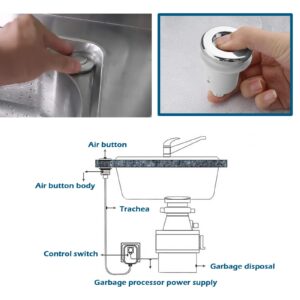 Create idea 2PCS 32mm Push Button Switch Garbage Disposer Air Switch Compatible with Garbage Processor Massage Bathtub Children's Toys White