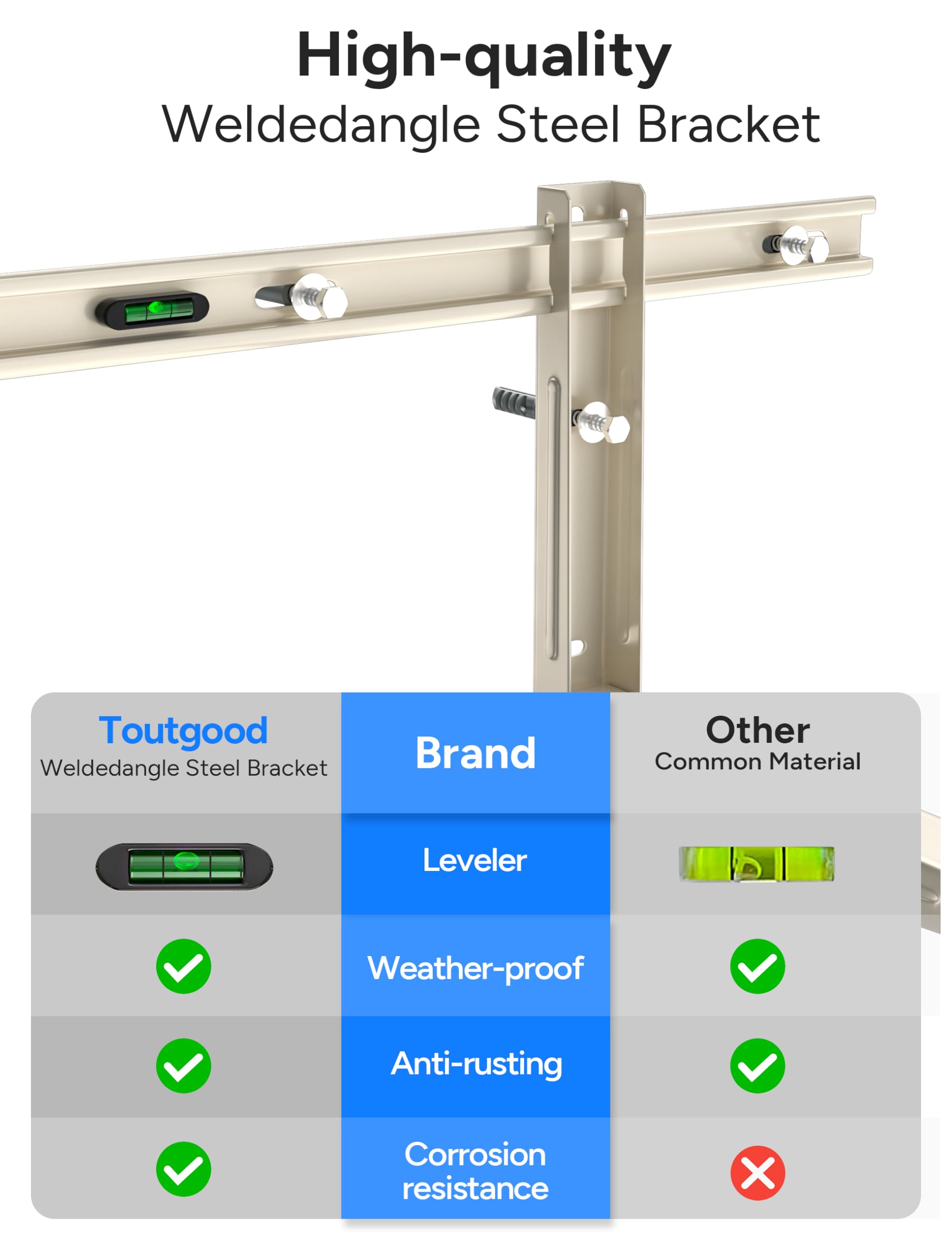 Toutgood Outdoor Mini Split Wall Mounting Bracket, Heavy-Duty Wall Bracket for 7000 Btu to 12000 Btu Ductless Mini Split Air Conditioner AC Heat Pump Systems , Max 400 Lb Capacity