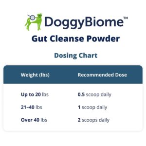 AnimalBiome Dog Prebiotic Gut Cleanse Powder to Support a Healthy Gut - DoggyBiome