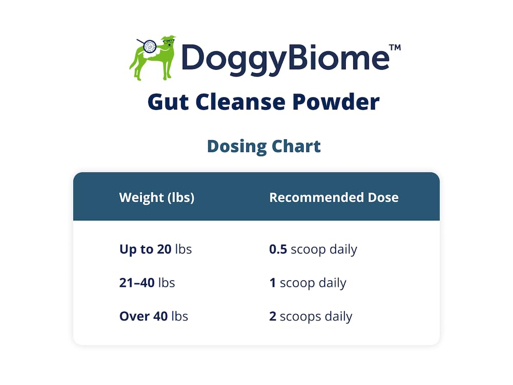 AnimalBiome Dog Prebiotic Gut Cleanse Powder to Support a Healthy Gut - DoggyBiome