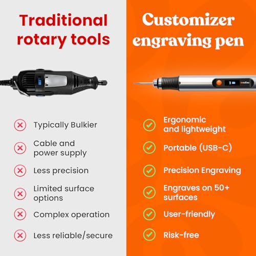 Culiau's Customizer Engraving Pen: Ultimate Cordless Portable for Artists & DIYers - Engrave 50+ Surfaces - Beginner Friendly - Rechargeable - Free 30 Bits & Mastery Guide