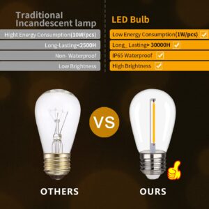 S14 Replacement LED Light Bulbs E26 Base Vintage LED Edison Filament Bulbs 2W Equivalent to 20W Warm White 2200k Outdoor String Light Bulbs Clear Plastic Shatterproof & Waterproof Led Bulbs (15Pack)