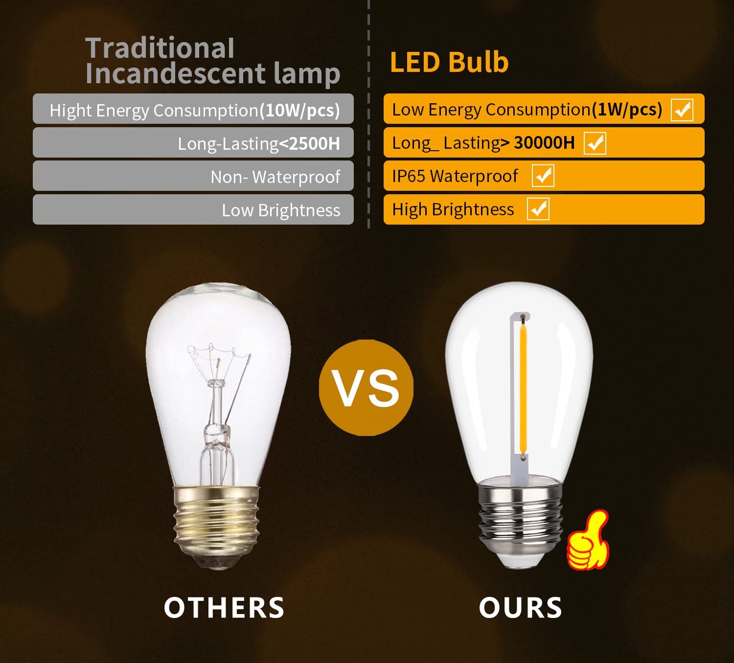 S14 Replacement LED Light Bulbs E26 Base Vintage LED Edison Filament Bulbs 2W Equivalent to 20W Warm White 2200k Outdoor String Light Bulbs Clear Plastic Shatterproof & Waterproof Led Bulbs (15Pack)