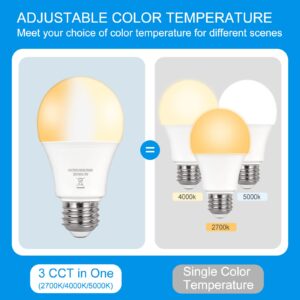 PARTPHONER A19 LED Light Bulbs, 60W Equivalent Efficient 9W LED Bulb, 3 Color Light Modes Light Bulbs, 900 Lumens, CRI 85+, 25000+ Hours Lifespan, Pack of 2