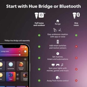 Philips Hue Smart Light Starter Kit - Includes (1) Bridge, (1) Dimmer Switch and (2) A19 LED Bulbs - White and Color Ambiance Color-Changing Light - 800LM - E26 - Control with App or Voice Assistant