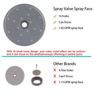 KANONEY 3 Pack Pre-Rinse Spray Valve Repair Kit for Most Commercial Kitchen Sink Faucet Dish Sprayer 1.42 GPM Spray Face Bumper and Screw Repair Part, Grey