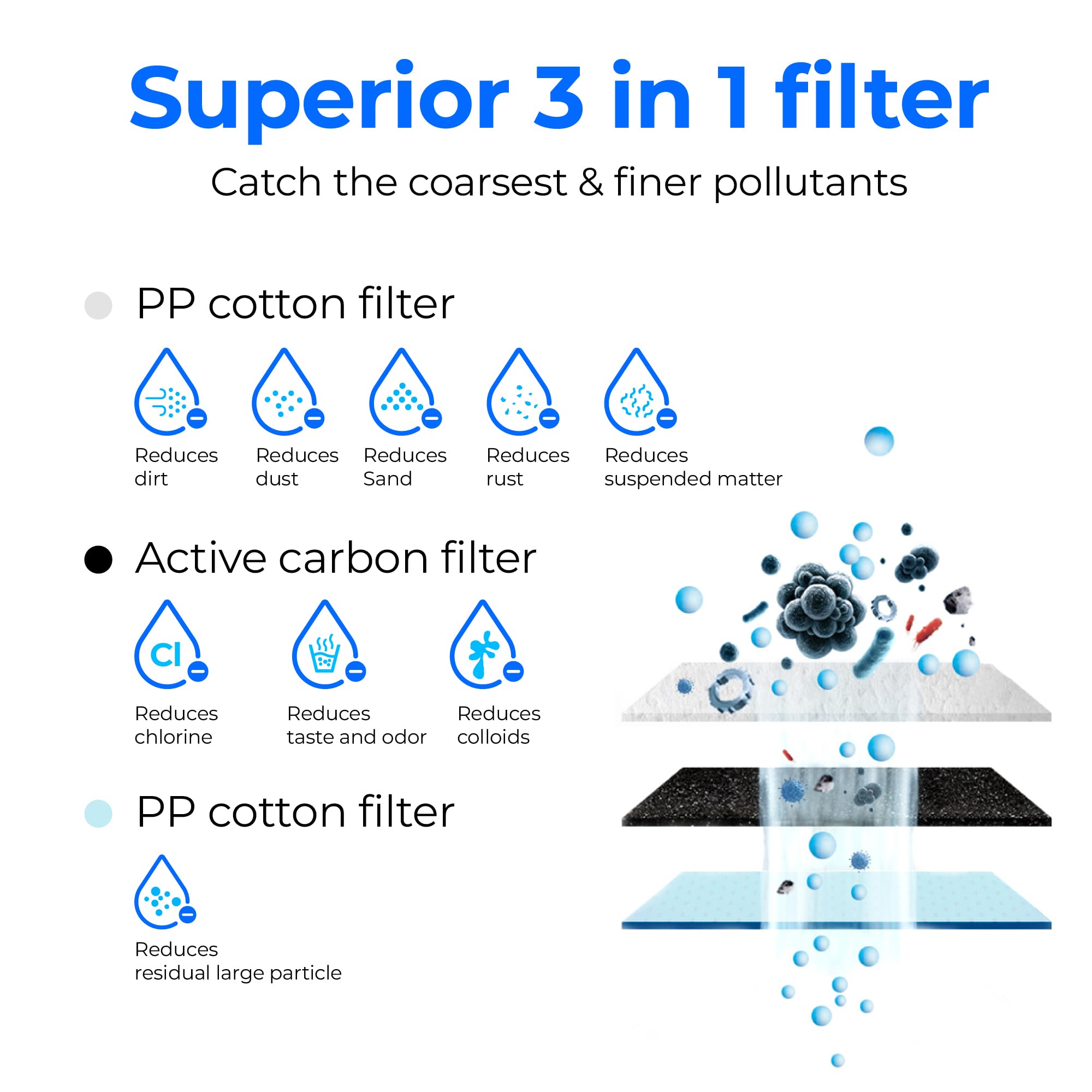 Waterdrop WD-G3-CF Filter, Replacement for WD-G3-W, WD-G3P600 and WD-G3P800-W Reverse Osmosis System, 6-month Lifetime, 2-Pack