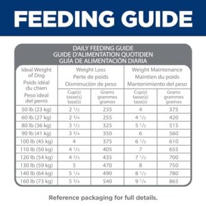 Hill's Science Diet Perfect Weight & Joint Support, Adult 1-5, Large Breed Weight Management & Joint Support, Dry Dog Food, Chicken & Brown Rice, 25 lb Bag