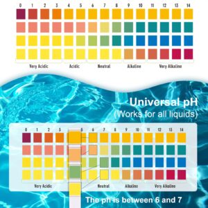 DRENOYIC pH Test Strips - 0 to 14 (200 ct) Universal Acid Alkaline Litmus Paper Testing Strips for Water, Urine and Saliva, Soap, Soil, Diet pH Monitoring, and so on