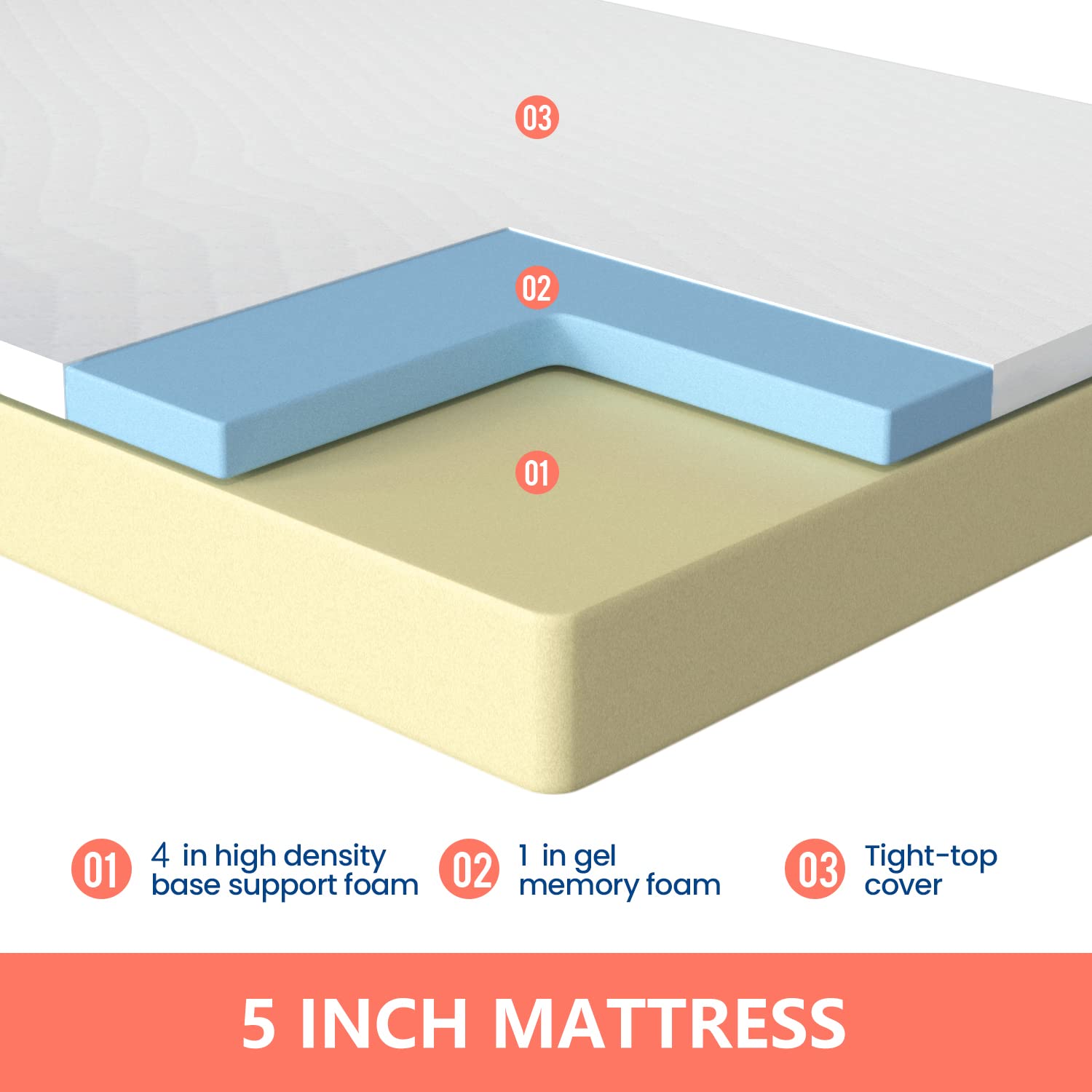 FDW 5 Inch Gel Memory Foam Mattress Medium-Firm Mattress for Pressure Relief & Cooler Sleep Mattress for Kid Adults Fiberglass Free CertiPUR-US Certified Mattress in a Box, Full