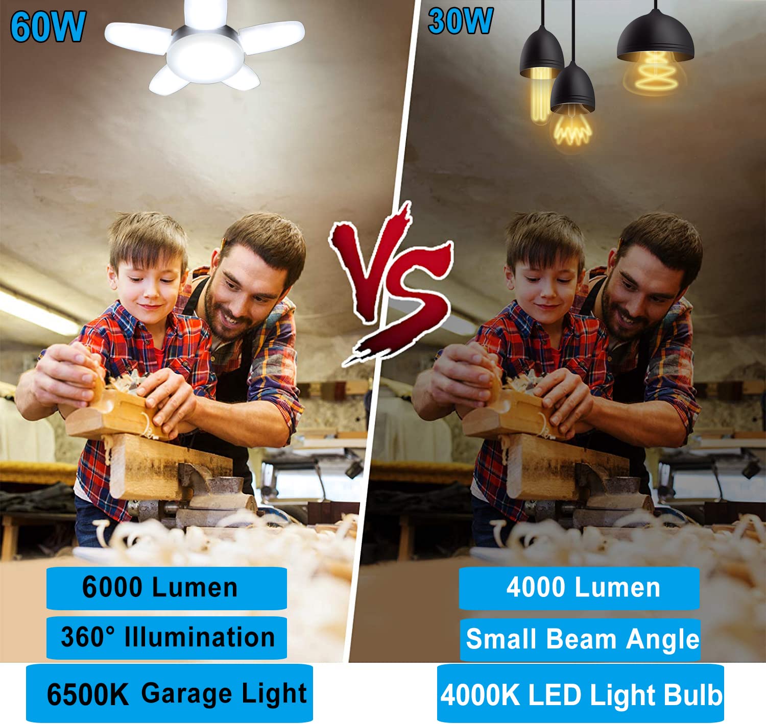 2Pack LED Garage Light Bulb, Mini 60W LED Garage Ceiling Lights 5 Adjustable Panels,6000Lumen Garage LED Light Bulb,E26 6500K Daylight LED Shop Lights for Garage,Kitchen,Indoor,Living Room,Attic Light