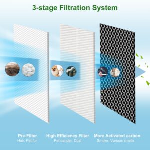 NXBHG 4 Pack 15 Replacement Filter for MA Air Puri-fier models 15, 3-in-1 Filter Contains Pre-filter and Activated Carbon Filter, 4 Pack