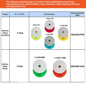 SSATISCN 4 Inch Diamond Polishing Pads with 5/8’’-11 Backer Pad 8PCS Wet/Dry Polish Pad Kit 50-1500 Grit for Tile Granite Marble Concrete Polishing