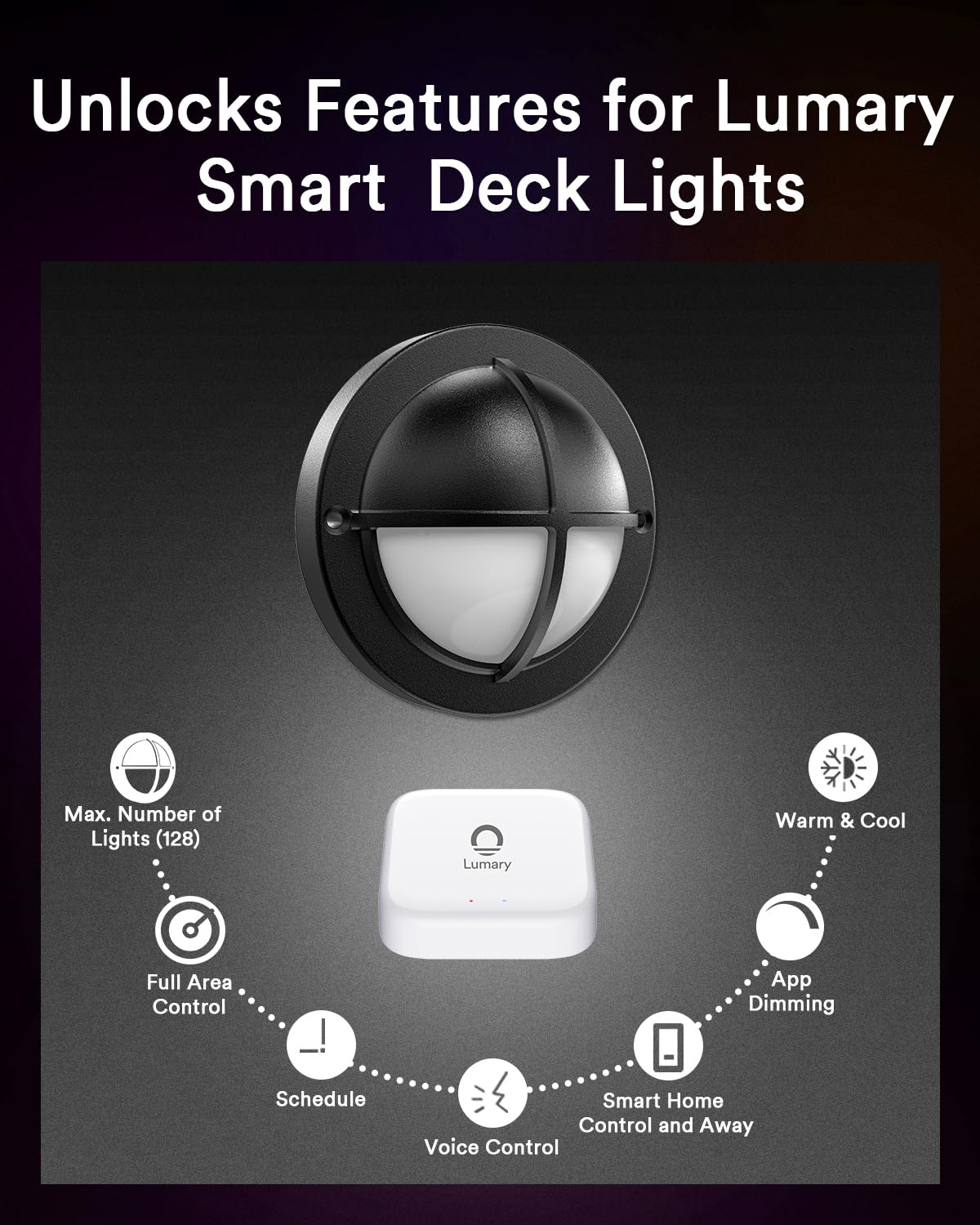 Lumary Hub Bridge L-GW0A1 - Work Zigbee Smart Recessed Lighting, Unlock Full Suite of Features Smart UFO LED High Bay Lights, Deck Lights, Work with Alexa, Google Assistant and Siri