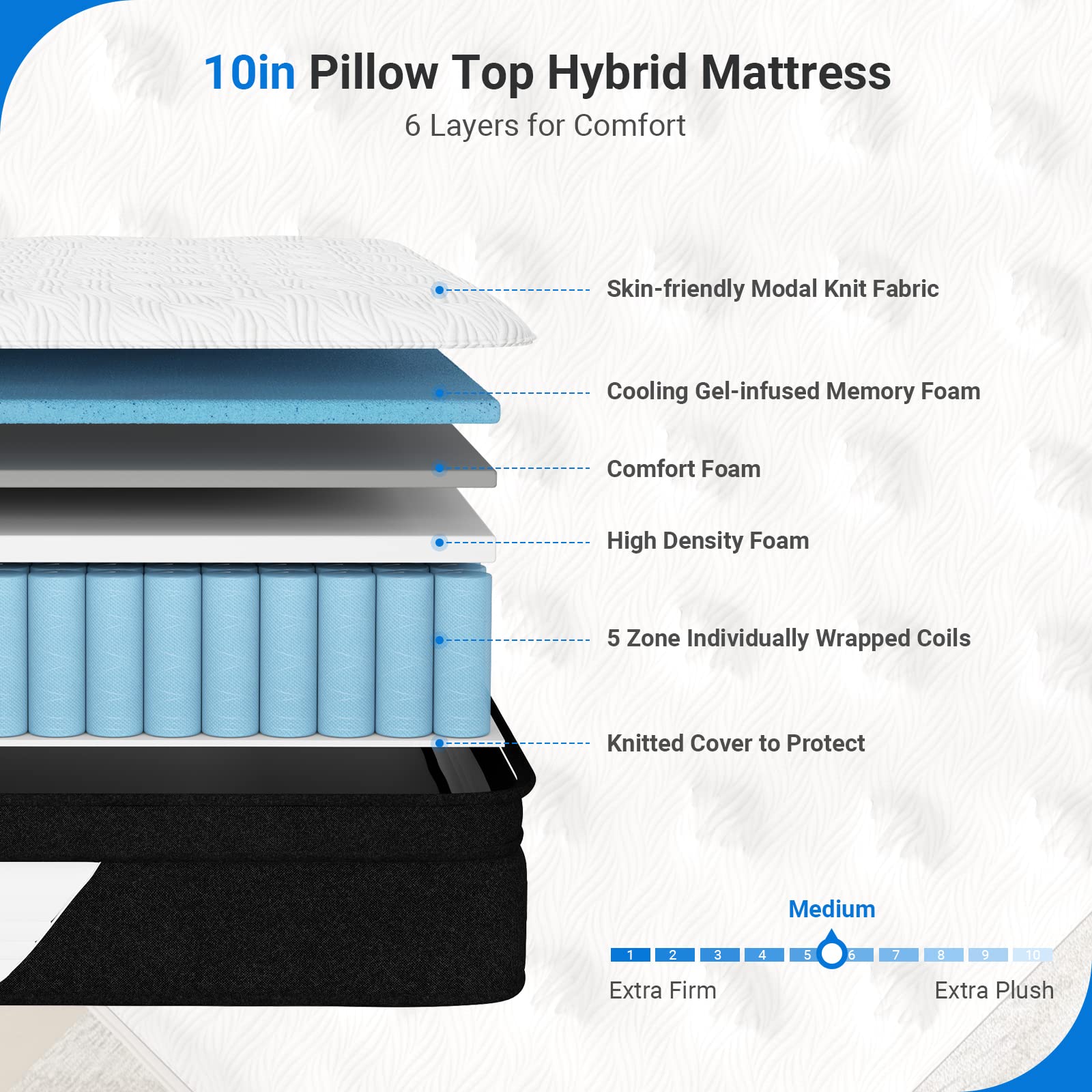 Avenco Full Mattress 10 Inch, Hybrid Mattress Full Medium Firm, Full Mattress in a Box with Gel-Infused Memory Foam&Pocketed Springs, Motion Isolation, Breathable Knit, Strong Edge Support