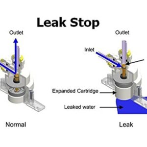 IPW Industries Inc. - PureT (LSV-14EZ-WB) - Automatic Shut-Off Valve and Leak Detector for Reverse Osmosis Water Filters and Under-Sink Water Systems