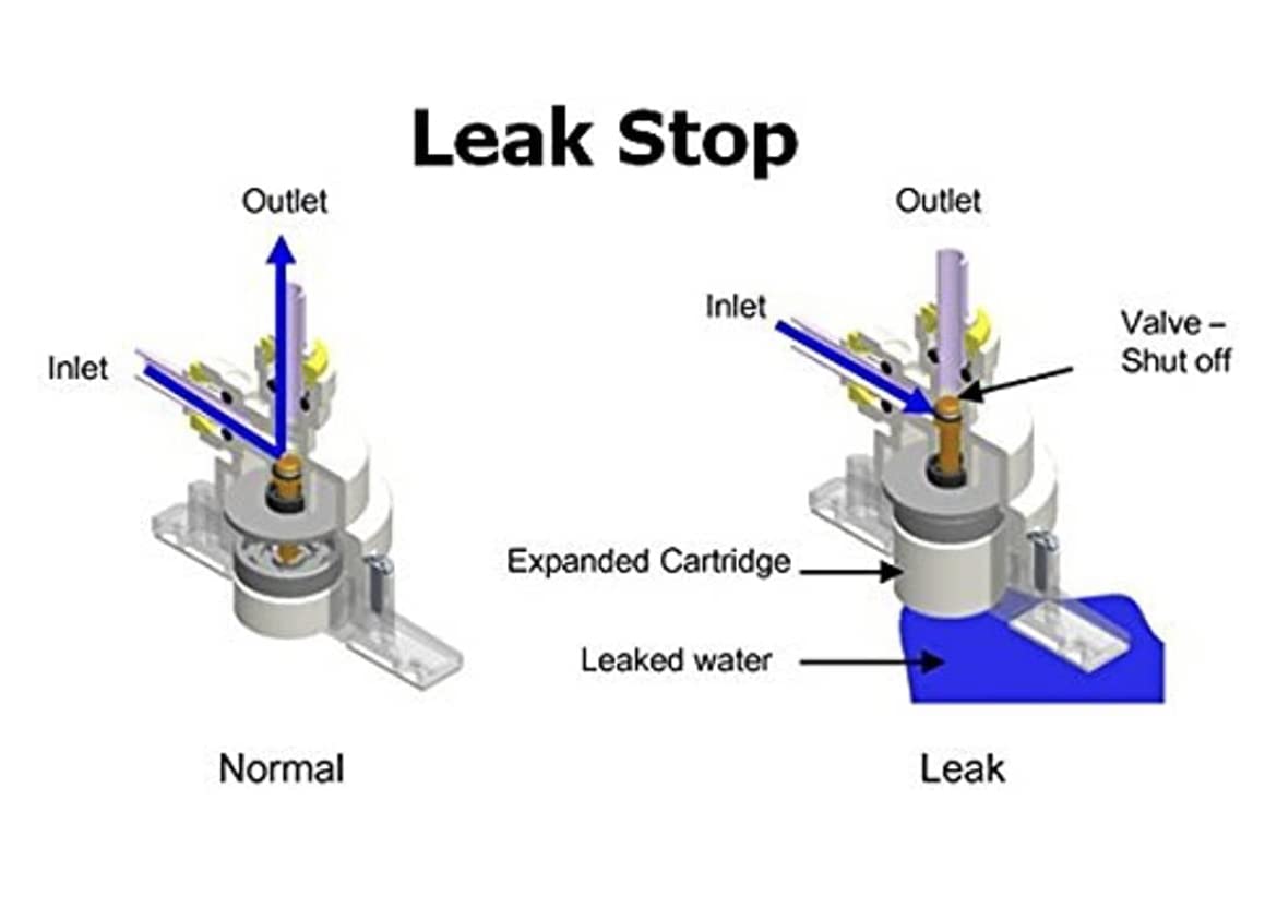 IPW Industries Inc. - PureT (LSV-14EZ-WB) - Automatic Shut-Off Valve and Leak Detector for Reverse Osmosis Water Filters and Under-Sink Water Systems