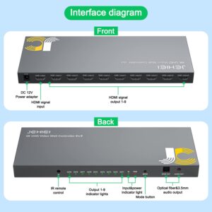 Video Wall Controller 3x3,JCHICI TV Wall Processor,4K x 2K HD Display,180 Degree Rotate,10 Splicing Modes,Input 4K and Output 1080P, Streaming Media Video Device