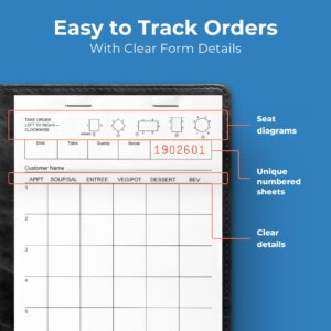 FMP Brands Server Note Pads Paper, Guest Check Books, Total 500 Sheets, 5 Pads, 100 Sheets/Pad, Guest Check Pads, Order Pads for Servers, Waitress Notepads for Restaurant, Bar, Cafe, Diners