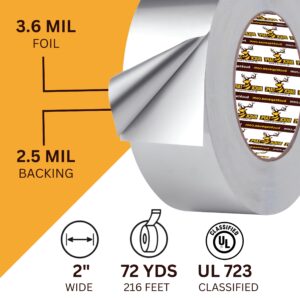 Buck Professional Grade Aluminum Foil Tape - 2 Inch x 216ft (72 yd) 3.6 Mil - Ideal for HVAC, Metal Repair & Insulation - Heat Resistant & Waterproof - Perfect for Sealing Ductwork & Vents