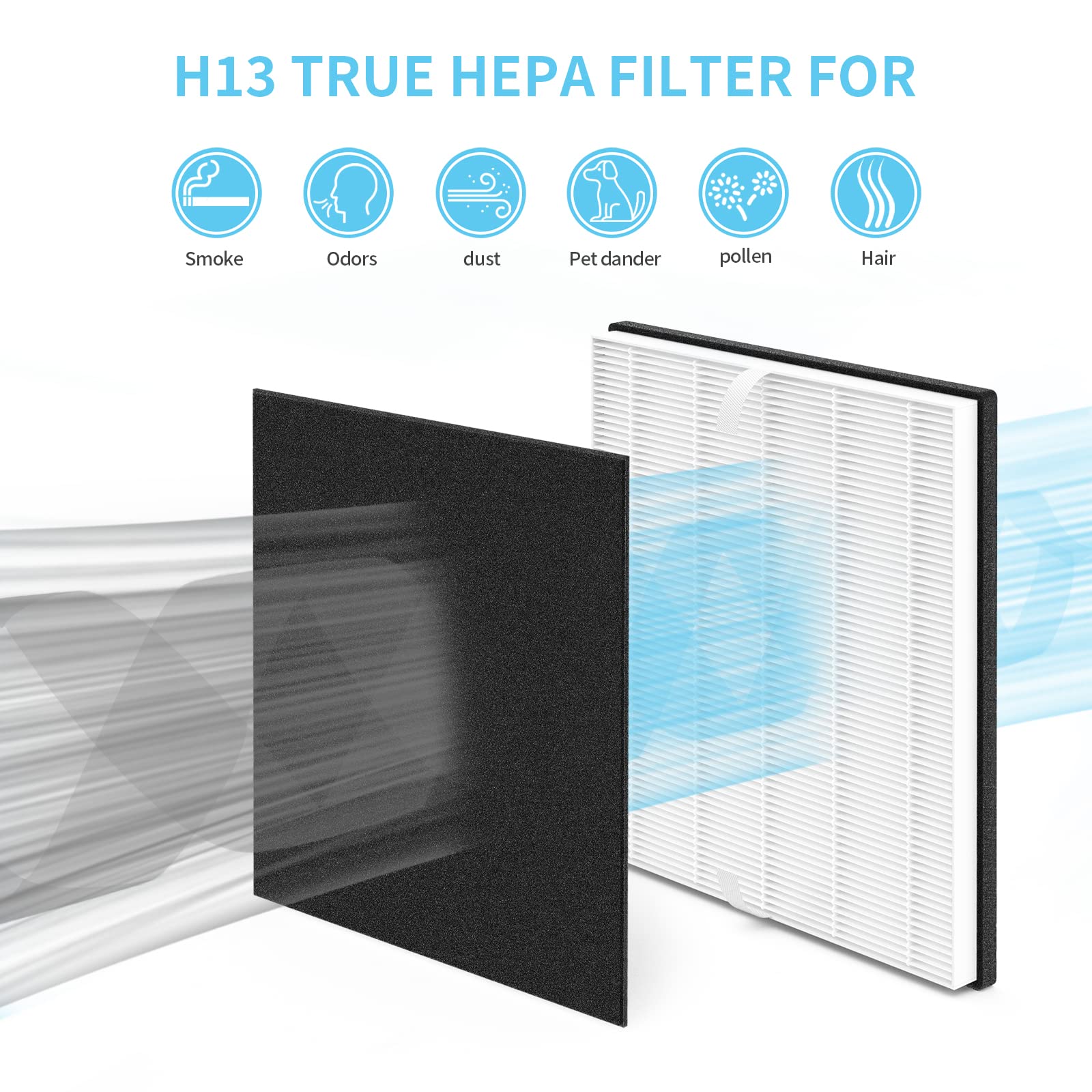 CFKREYA MD1-0022 Replacement HEPA Filter Compatible with Vornado Air Puri-Fier Model AC300, AC350, AC500, AC550, PCO200, PCO300, PCO375DC, PCO500, PCO575DC