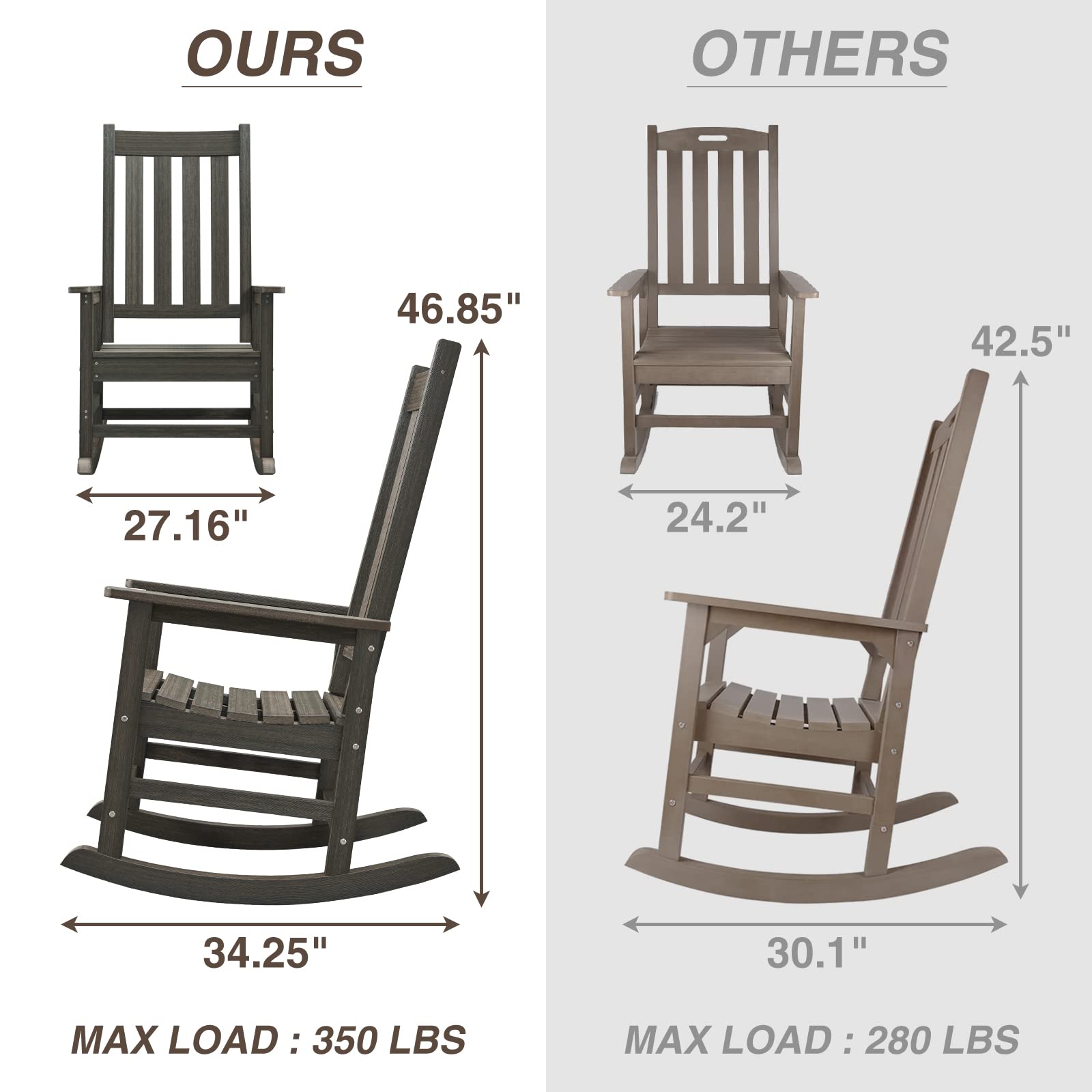 ACUEL Outdoor Rocking Chair Set of 2, HDPE Oversized Patio Rocking Chairs, Weather Resistant, 350lbs Heavy Duty Porch Rocker with High Back for Backyard, Fire Pit, Garden and Indoor (Dark Brown)