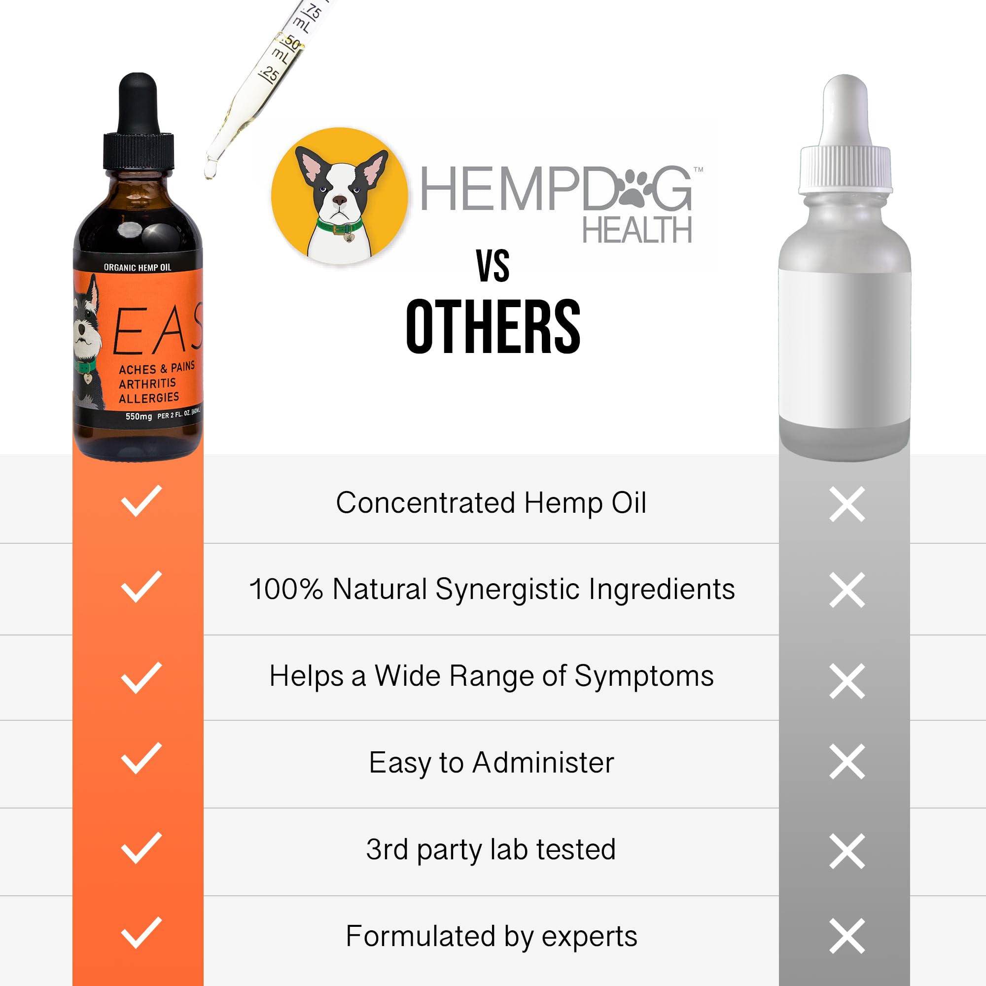 Hemp Dog Health - Ease - Hemp Oil for Dogs - for Dog Arthritis, Allergies, Aches, Pains, Joint Wellness - Dog Arthritis Pain Relief & Anti Inflammatory for Dogs - 100% Natural Hemp Dog Drops