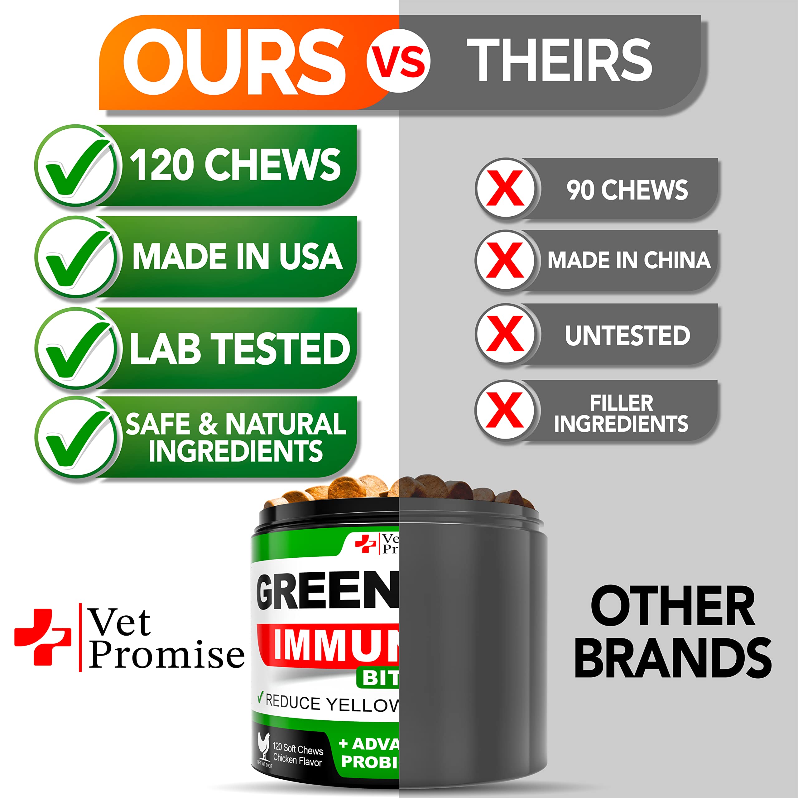 Grass Burn Spot Chews for Dogs - Dog Urine Neutralizer for Lawn - 120 Grass Green Dog Chews - Grass Savers for Dog Urine - Dog Pee Grass Neutralizer with Probiotics - Digestive Enzymes - Made in USA