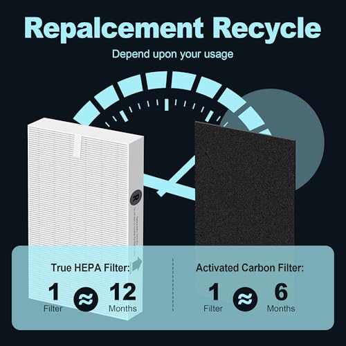 HPA300 HEPA Air Purifier Filter R Replacement for Honeywell Air Purifier HPA 100/200/300 and 5000 Series, 3 Pack True HEPA Filter Compatible with Honeywell R Filter (HRF-R3 & HRF-R2 & HRF-R1)