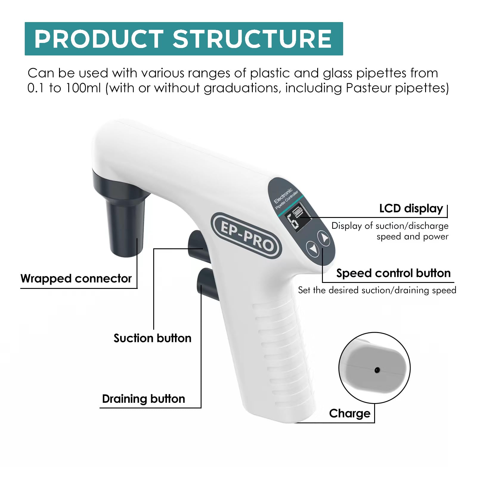 Lab Electronic Pipette controller EP-PRO Pipettor Aid Pump 0.1-100ml Capacity Range 6 Adjustable Speed Pipette Filler Dual Drainage Modes 8h Rechargeable Battery