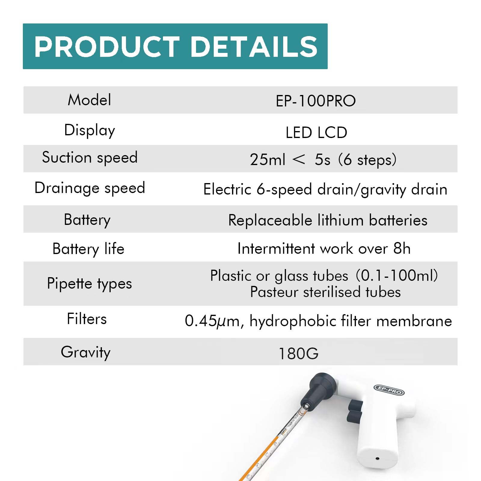 Lab Electronic Pipette controller EP-PRO Pipettor Aid Pump 0.1-100ml Capacity Range 6 Adjustable Speed Pipette Filler Dual Drainage Modes 8h Rechargeable Battery