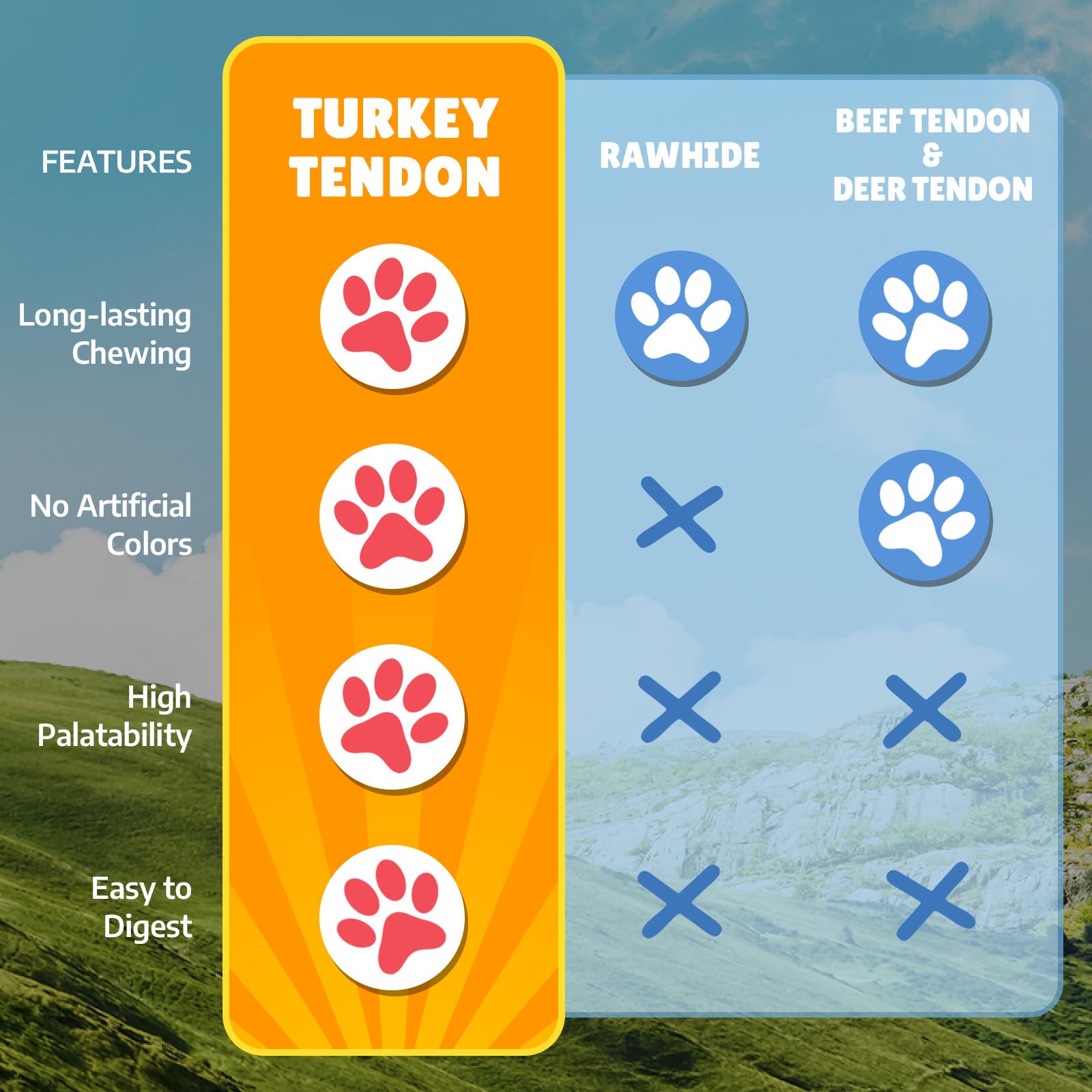 Gootoe Turkey Tendon Dog Treats – 100% USA-Sourced, Natural Snack, Premium Training Chews, Hypoallergenic, Reseal Value Bags, Size for Medium Dogs, Bone (Medium) 3 Unit/Pack