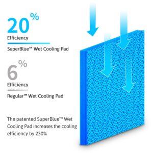 AquaPad Breeze Water Cooling Mattress Pad, 5 YR AquaCare, Remote Control, EvapoChill & SuperBlue Technology, Smooth, Hydro Cooled Mattress Topper, Bed Chiller (63x56 (Full/Queen/King))