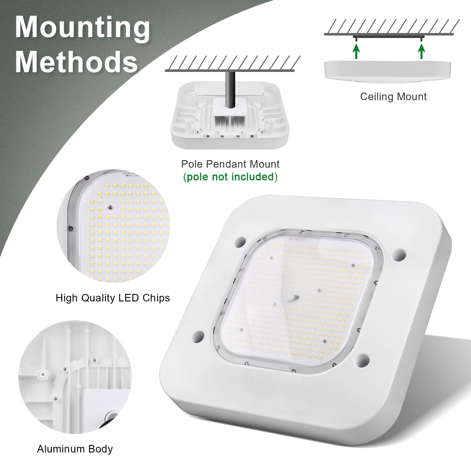 TANLITE LED Canopy Light 150W Gas Station Carport Ceiling Light 5700K, Parking Garage Lighting 21000LM Equivalent 600W HID/HPS, 90-277V IP65 DLC & UL Listed