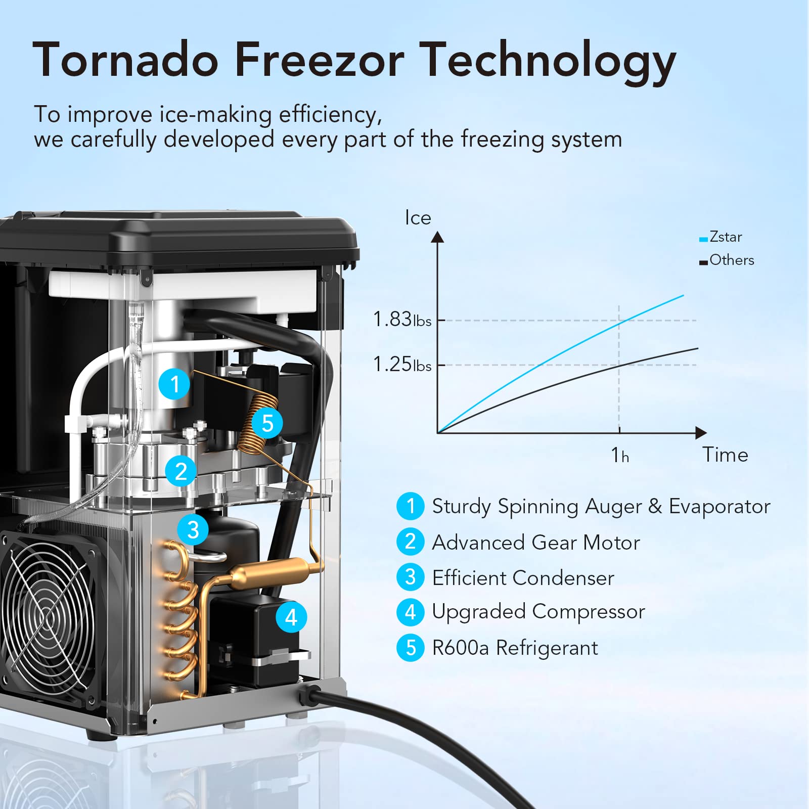 Adoolla Nugget Ice Maker, Ice-Making of 44lbs/24h, Crushed Ice Maker Machine with Self-Cleaning, Low Noise Countertop Ice Maker, Stainless Steel, Portable Ice Maker for Bar/Home/Office