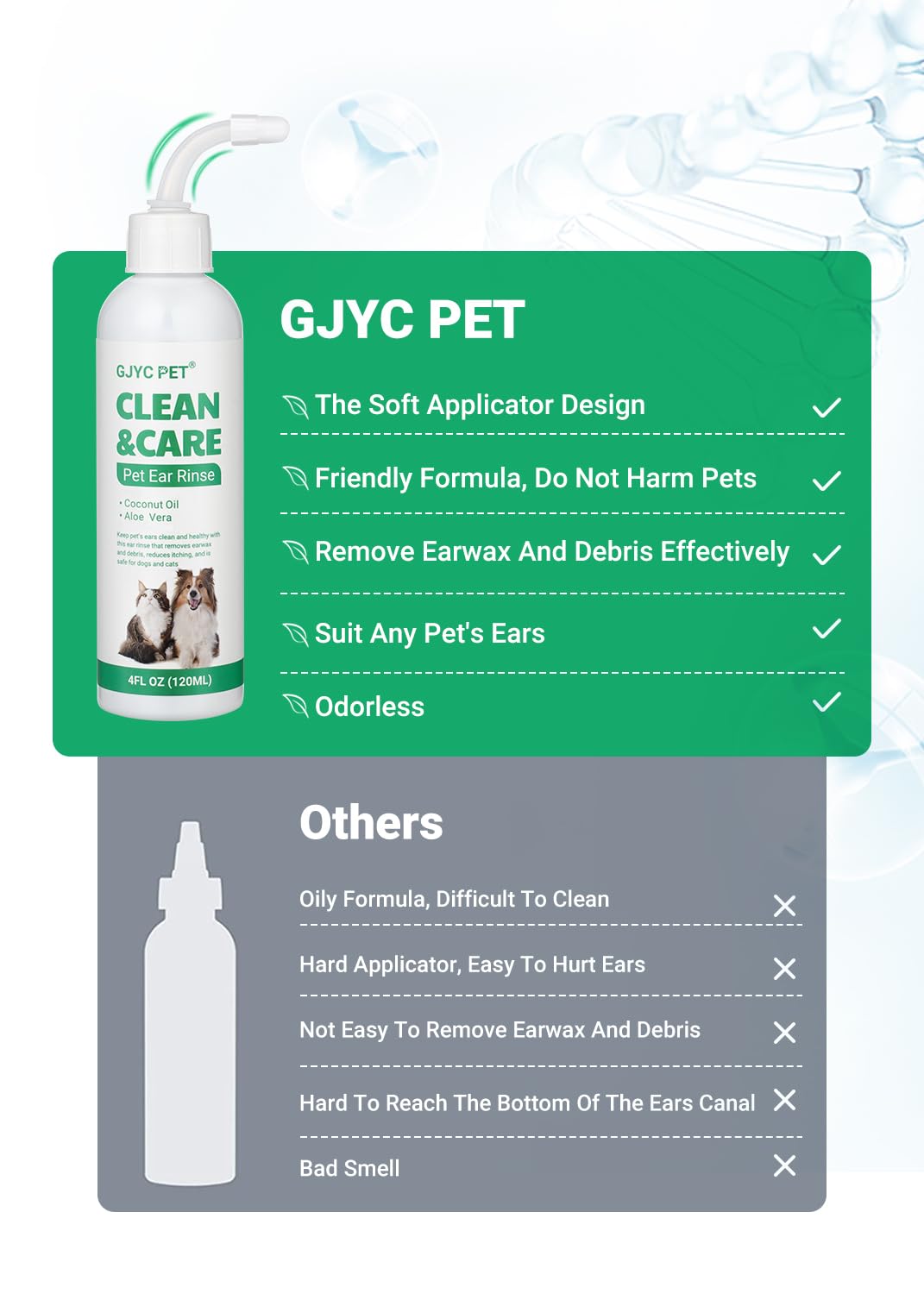 GJYC PET Ear Cleaner for Dogs and Cats,Dog Ear Infection Treatment for Itch Relief, Cleans The Ear Canal from Debris and Buildup Removes Wax, Odor with Aloe 4 Fl oz