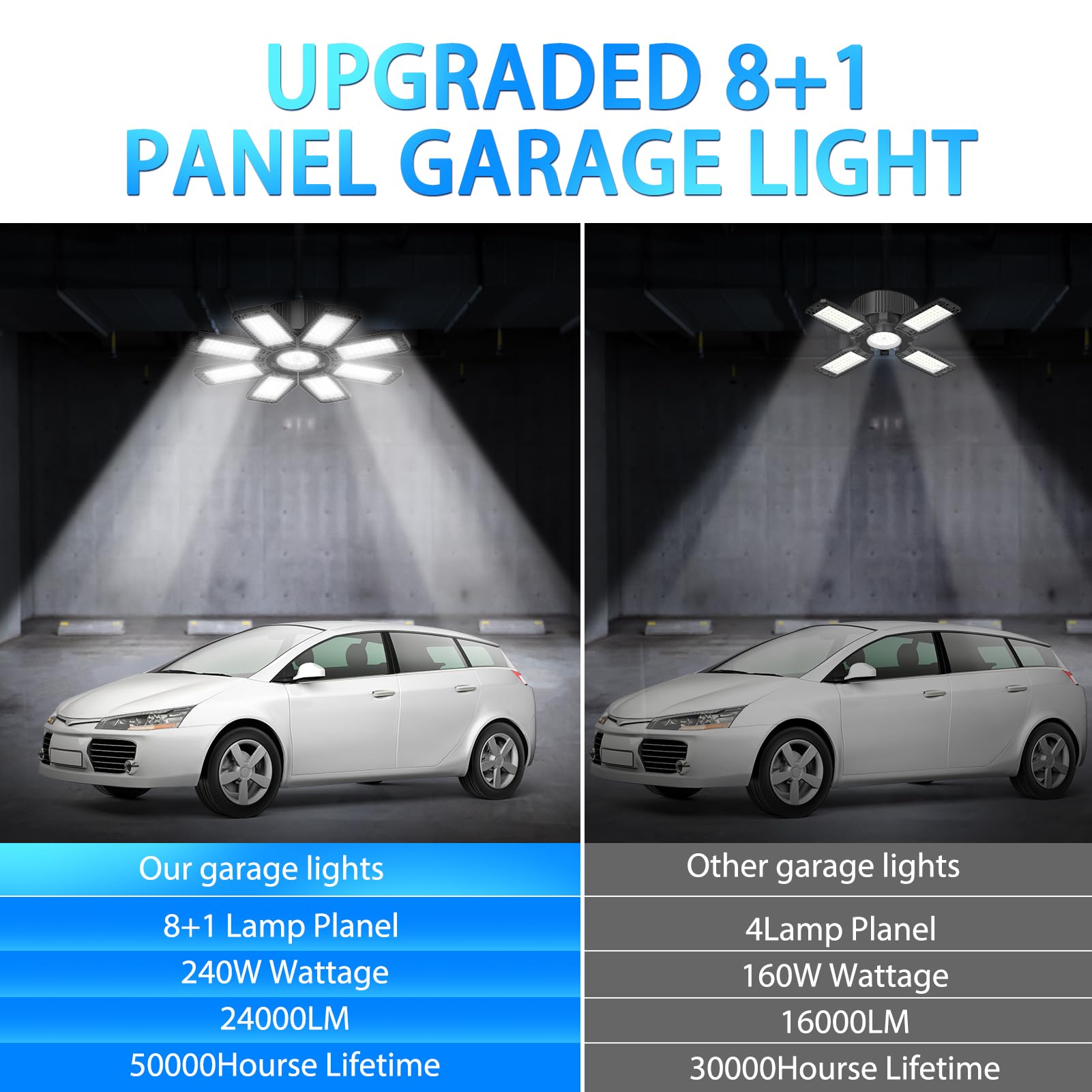 ISKYDRAW LED Garage Light 4 Pack - 240W 24000LM LED Garage Ceiling Lights with 8+1 Adjustable Panel 6500k LED Shop Light, Screw in E26/E27 Sockets for Garage, Warehouse, Shop, Basement, Storage Room