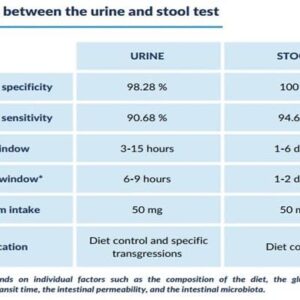 Gluten Detect at-Home 5 Pack Urine Test to Monitor Past Gluten Exposure in The Gluten Free Diet to Prevent Future Gluten Related Symptoms