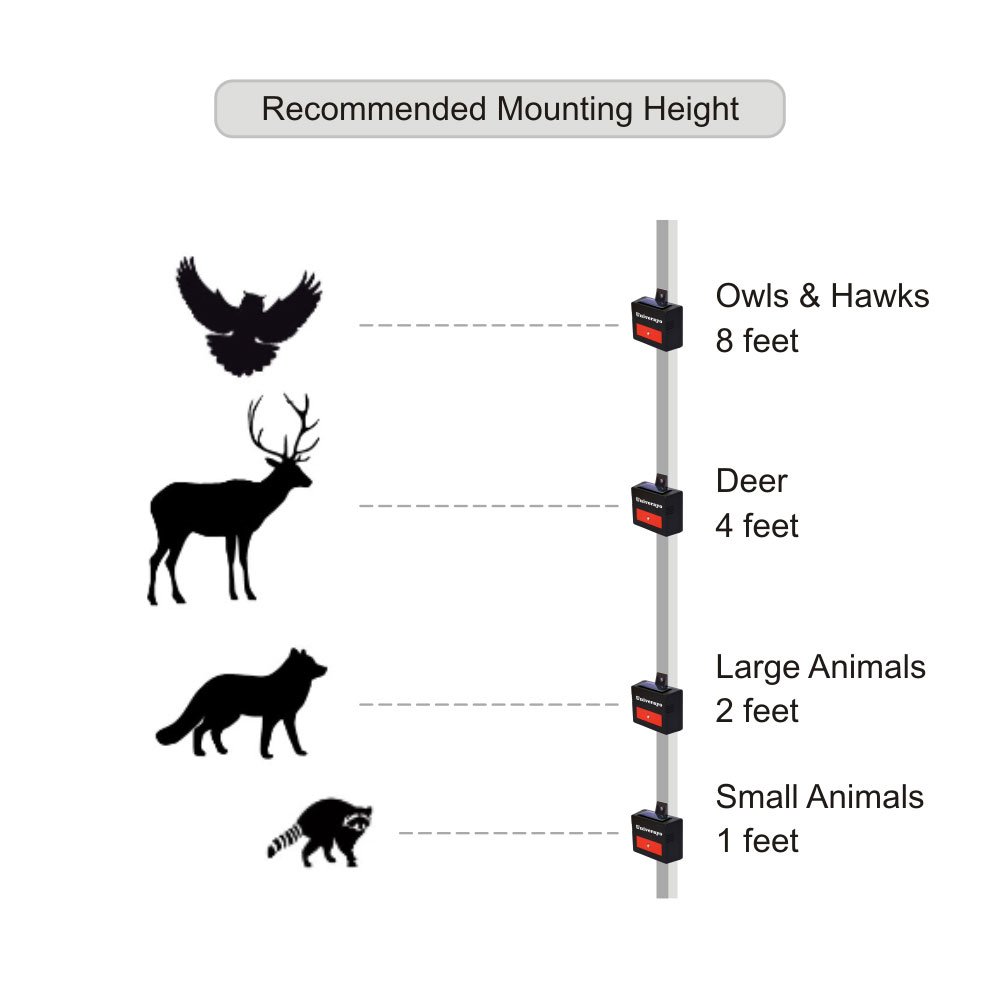 Univerayo Solar Powered Animal Repellent Deer Repellent Devices Predator Control Light Coyote Deterrent Repel Skunk Fox Rabbit Raccoon at Night Coyote Repellent for Yard Garden Chicken Coop 4 Pack