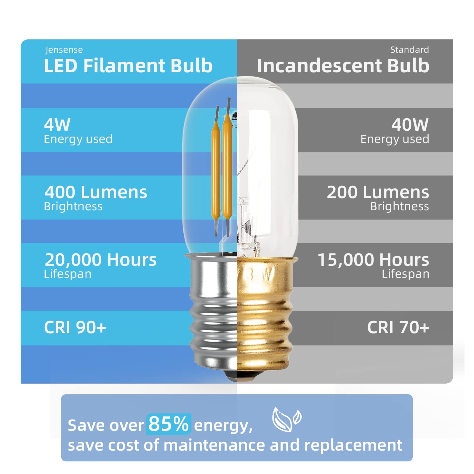 Jensense Microwave Light Bulbs Under Hood 125V 40W Equivalent Whirlpool Microwave Light Bulb 8206232a 4W LED Appliance Bulb E17 Base 5000K Daylight White Non-Dimmable, 2 Pack