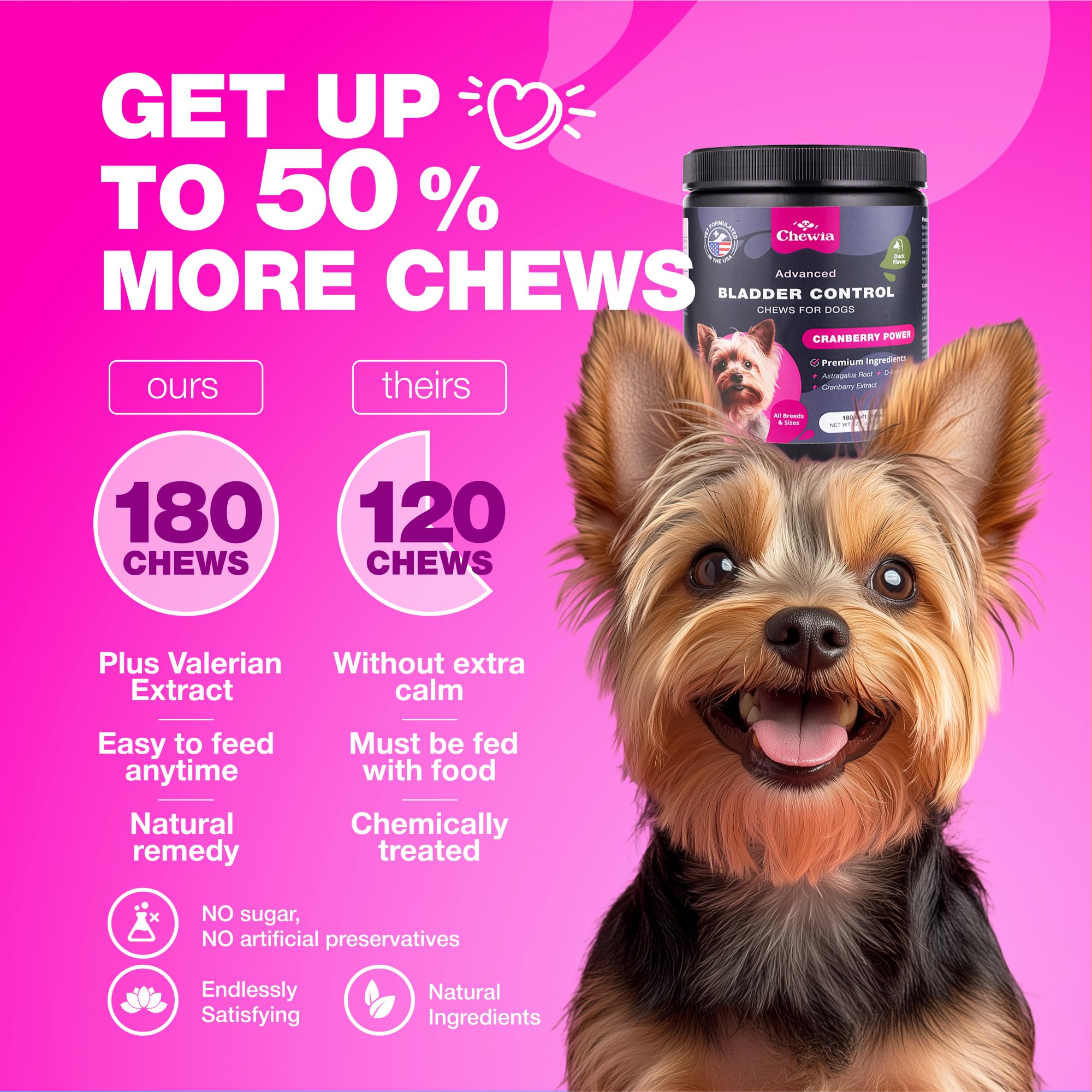 Dog UTI Treatment - Dog Cranberry Supplement for Urinary Tract, Bladder & Kidney Health, Incontinence Support - Bladder Control Cranberry Chews - Cranberry Supplement for Dog Incontinence