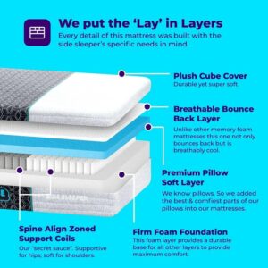 Pillow Cube Deluxe 4 Layer Breathable King Mattress for Side Sleeper with Hip Support Foam, Soft Shoulder Zone and Plush Cube Cover, Gray