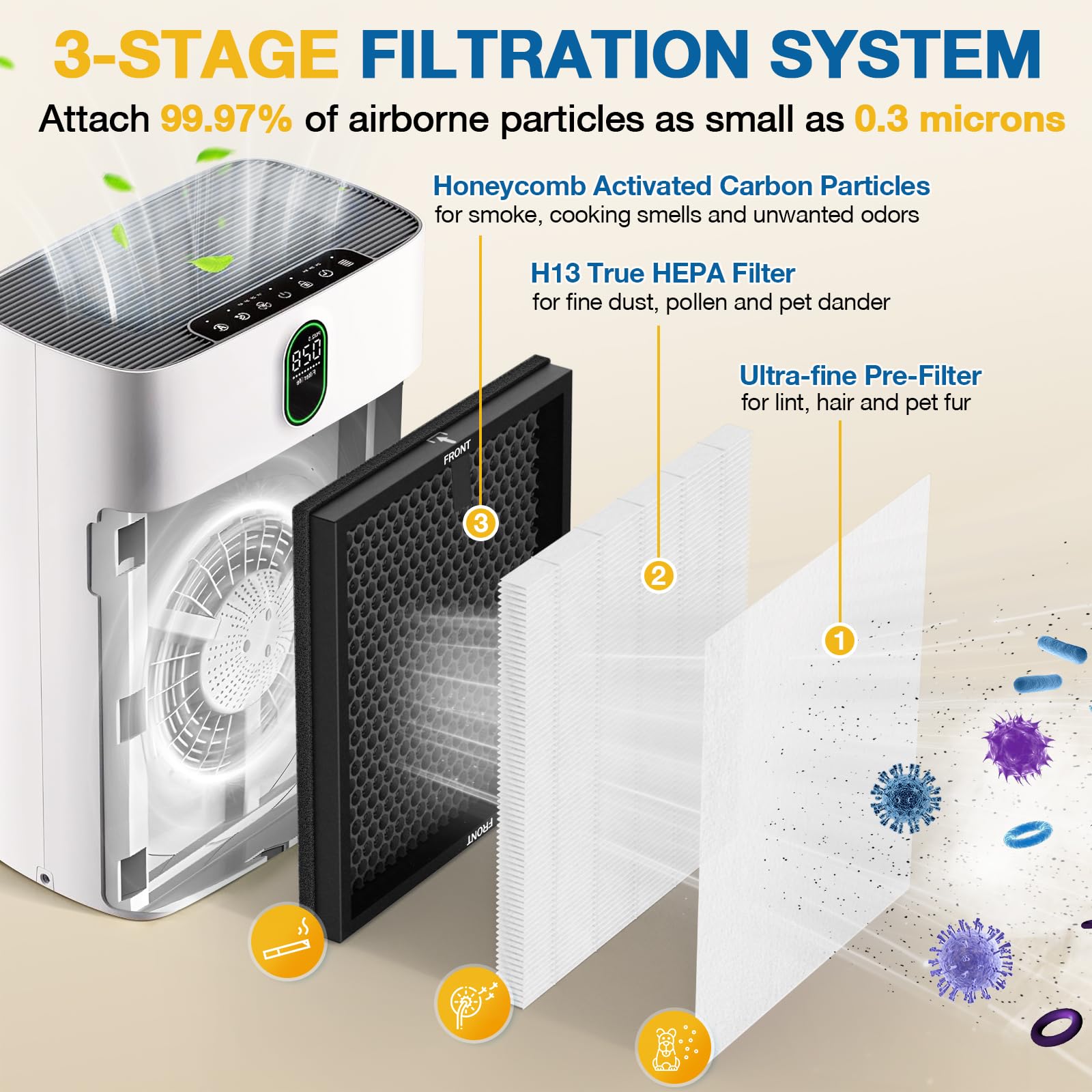 2 Pack HY4866 Replacement Filters for MORENTO/WESTHEY HY4866 Air Purifier and YIOU M1 Air Purifier, 3-in-1 H13 True HEPA Filter High-Efficiency Activated Carbon Filter (Includes 4 Pack Pre-filter)