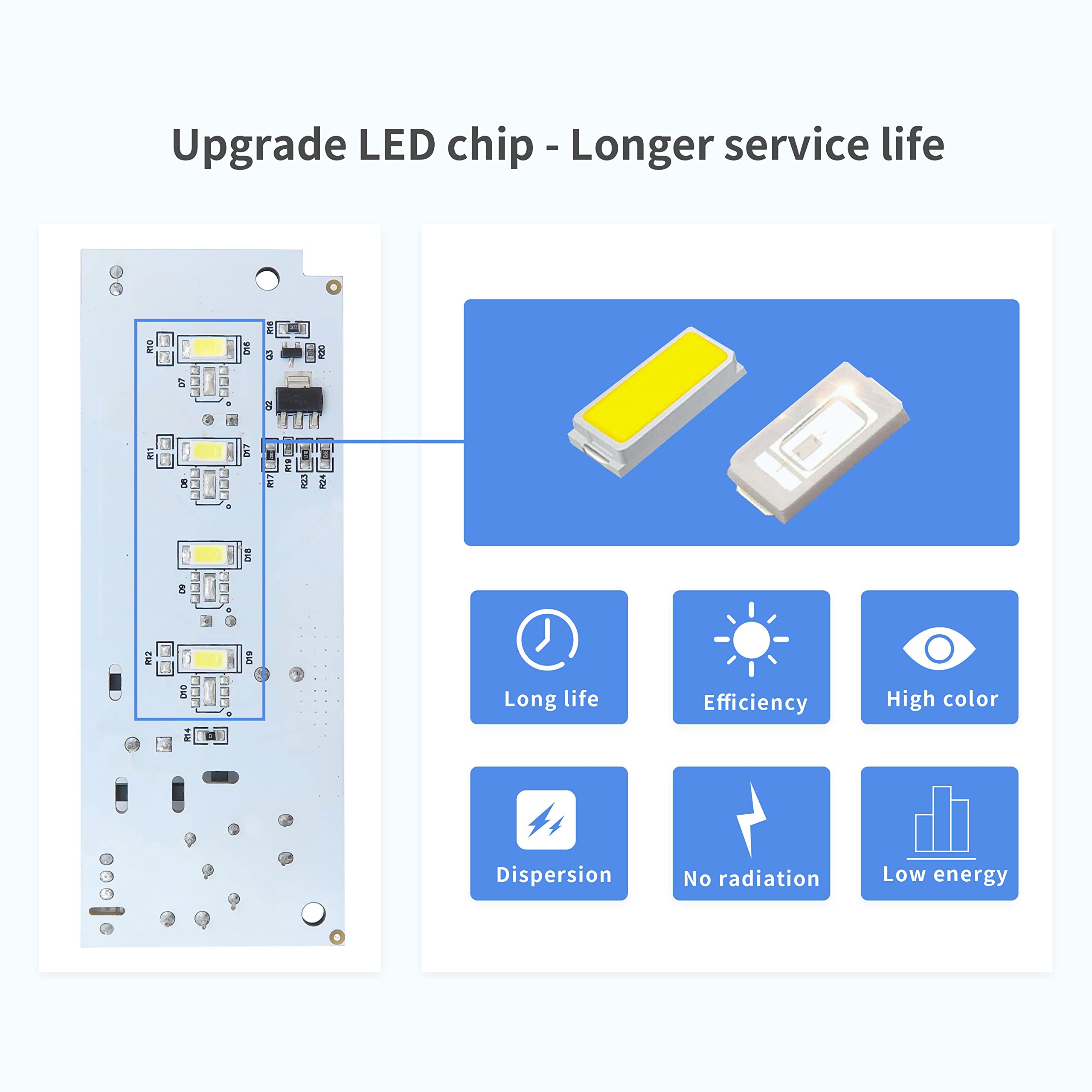 MAHUIBIN Update W10515058 W10515057 Compatible with Whirlpool Kenmore Maytag Freezer/Refrigerator led Light Replacement,Bulb Replace WPW10515058*1+WPW10515057*2,3pcs in one,no-Include Plastic Cover