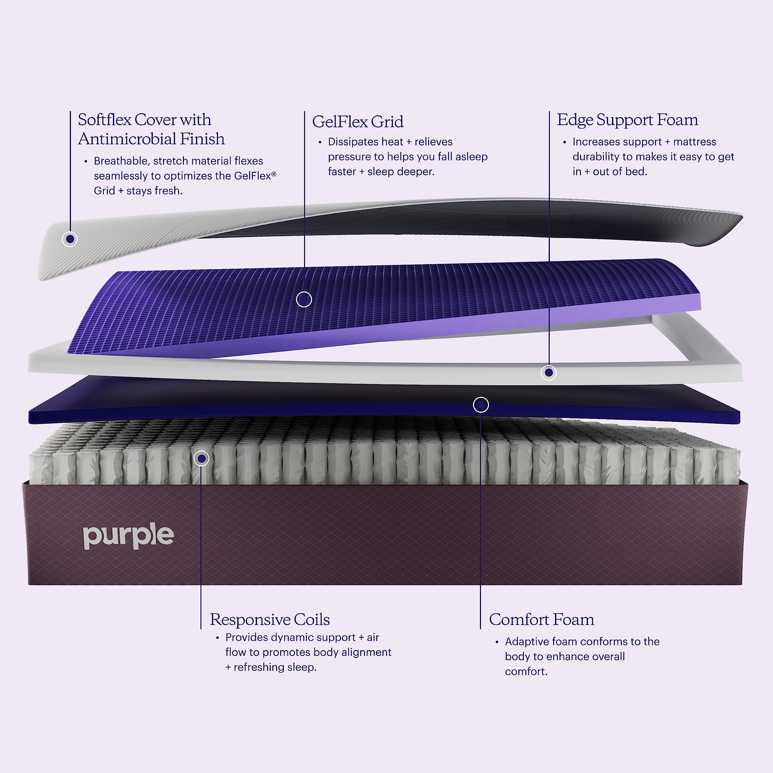 Purple Restore Mattress (Firm) – Full, GelFlex Grid, Better Than Memory Foam, Temperature Neutral, Responsiveness, Breathability, Made in USA