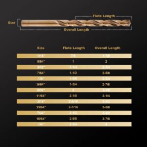 HIDOTOL 13 PCS Cobalt Drill Bit Set M35 HSS Twist Drill Bits 1/16"-1/4" for Hardened Metal, Stainless Steel, Cast Iron, Plastic and Wood