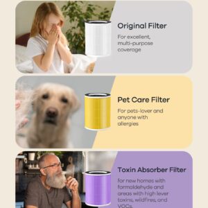 Welov P100 Air Purifier Pet Care Filter 2 Packs, 3-in-1 H13 True HEPA and High-Efficiency Activated Carbon Filter for Pet Dander Hair Pollen Dust Pet Odor, and Other Unwanted Smells