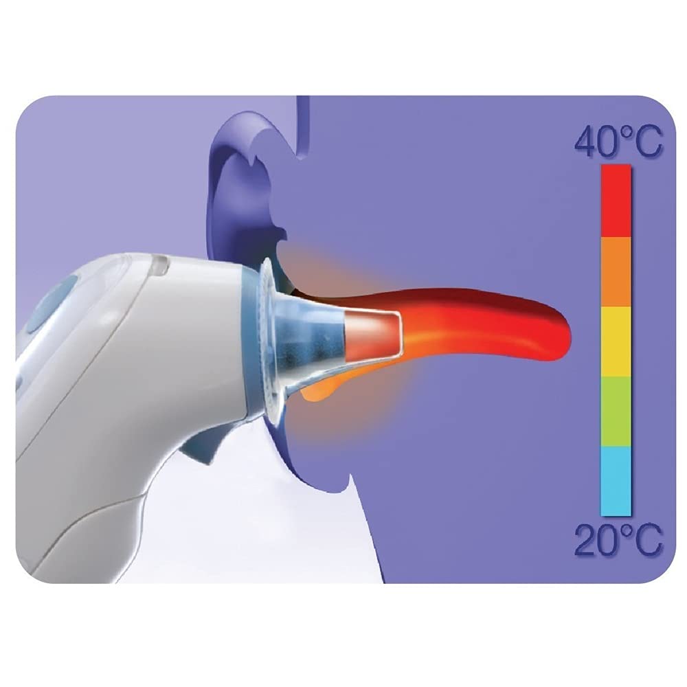 THERMOSCAN HYGIENE CAP: EAR THERMOMETER COVER